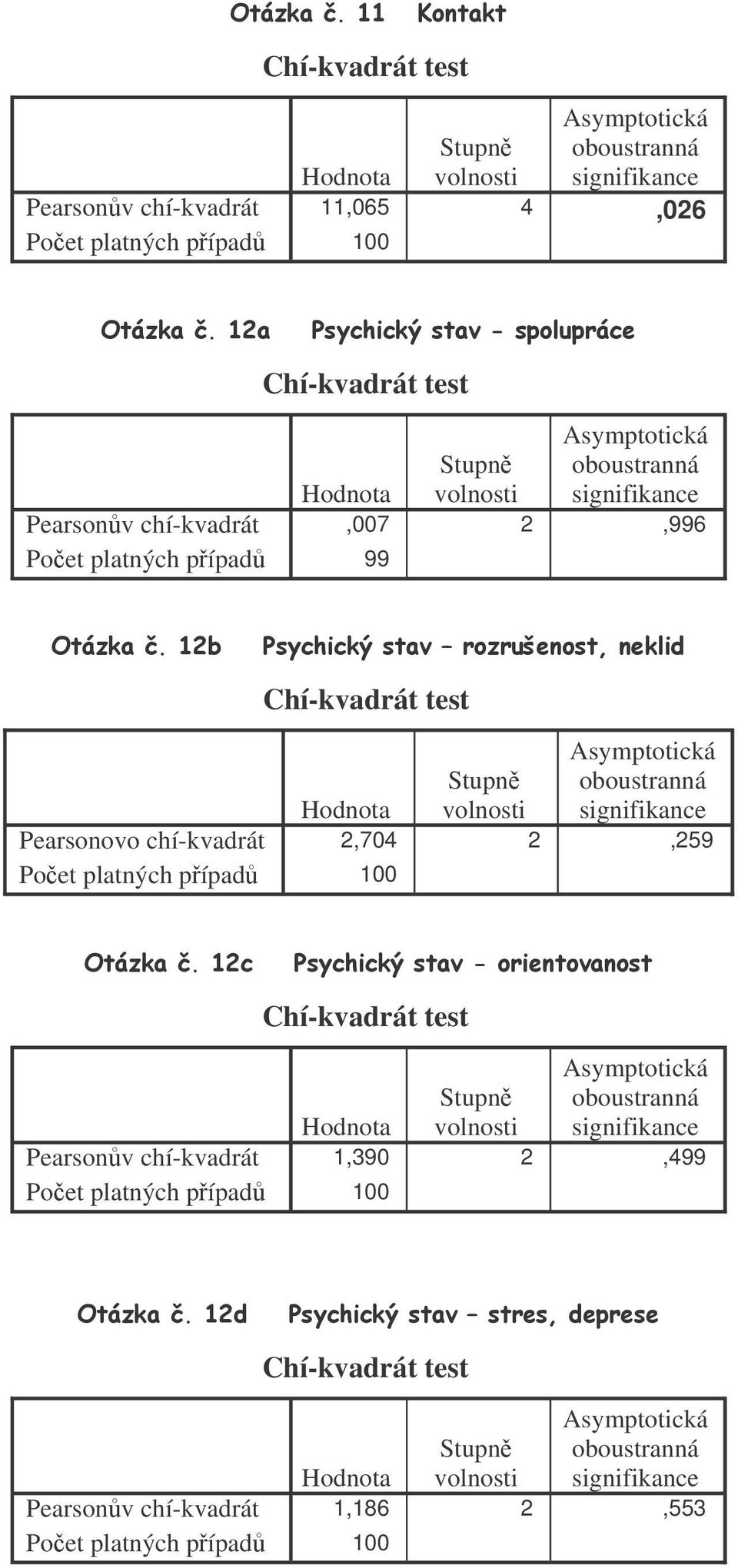 chí-kvadrát 2,704 2,259 - ' &