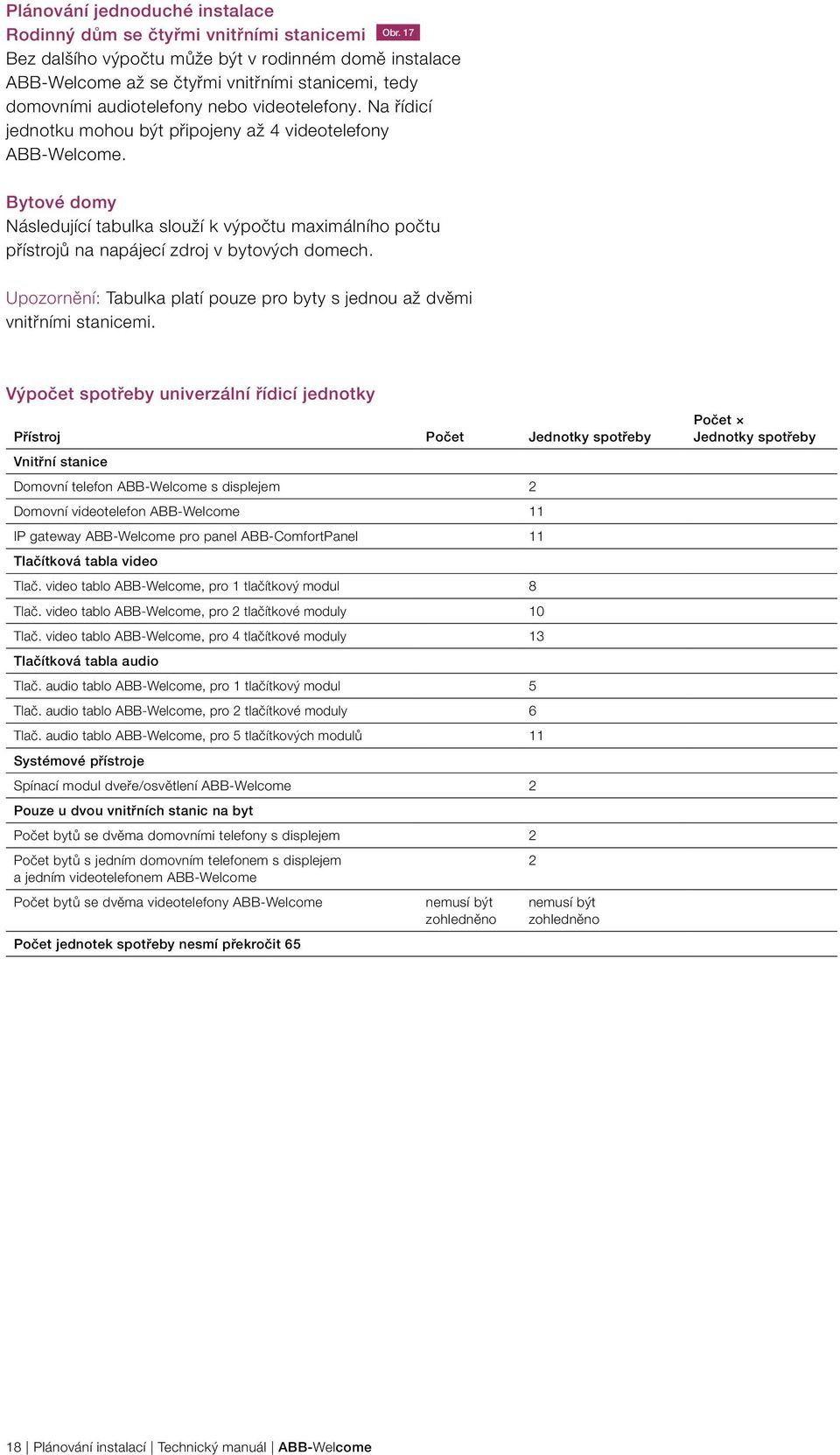 Na řídicí jednotku mohou být připojeny až 4 videotelefony ABB Welcome. Bytové domy Následující tabulka slouží k výpočtu maximálního počtu přístrojů na napájecí zdroj v bytových domech.