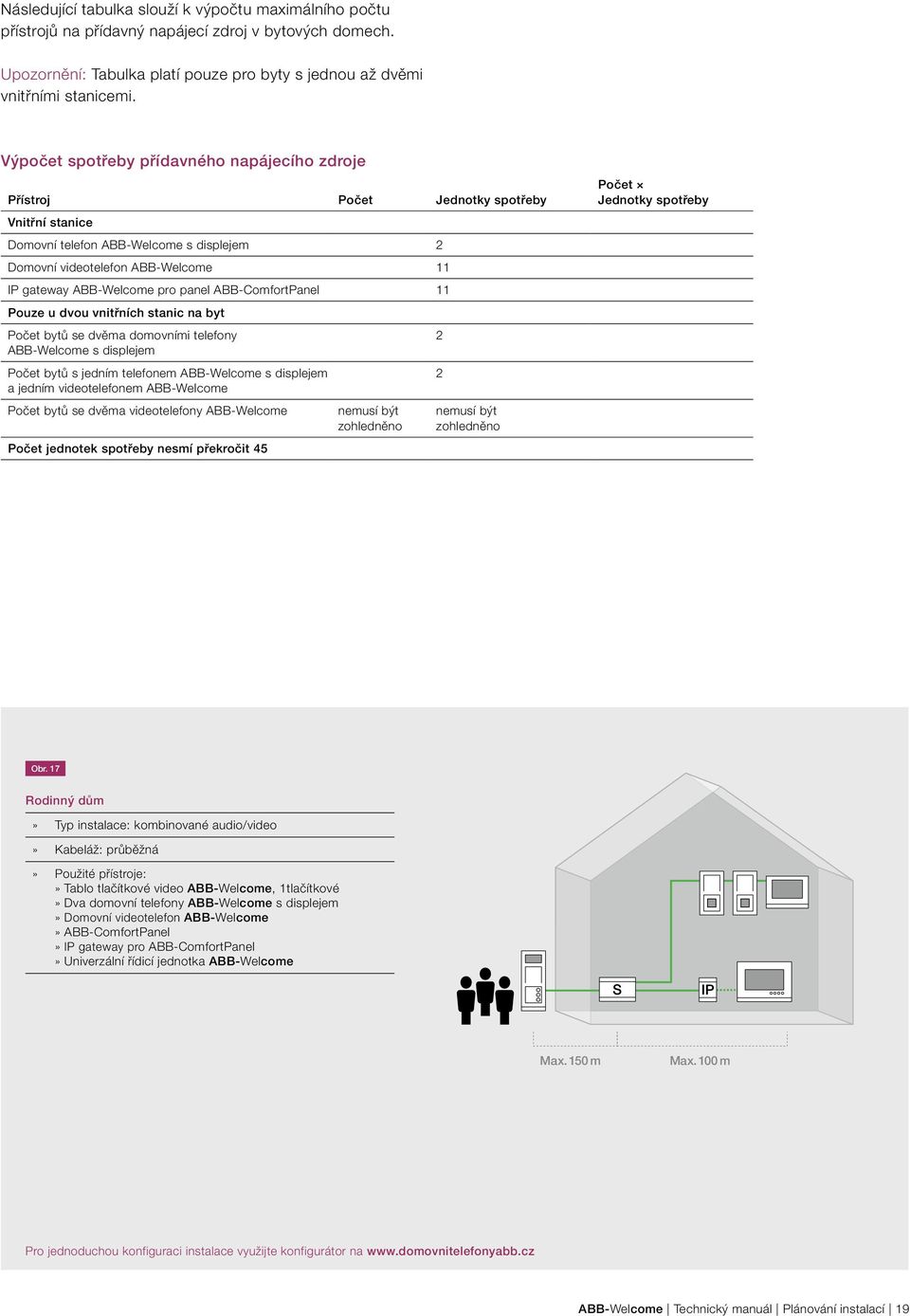 panel ABB-ComfortPanel 11 Pouze u dvou vnitřních stanic na byt Počet bytů se dvěma domovními telefony 2 ABB-Welcome s displejem Počet bytů s jedním telefonem ABB-Welcome s displejem a jedním