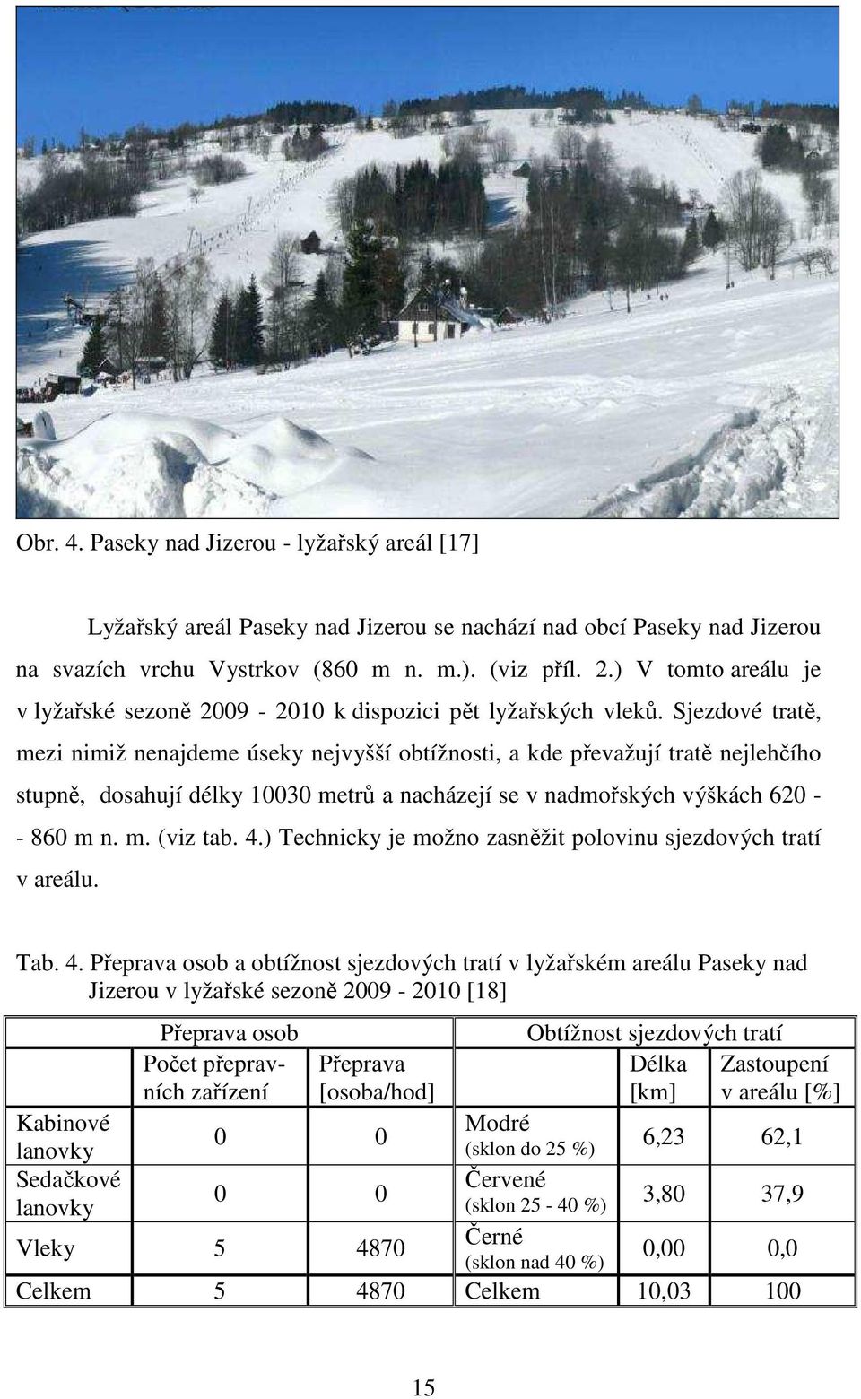 Sjezdové tratě, mezi nimiž nenajdeme úseky nejvyšší obtížnosti, a kde převažují tratě nejlehčího stupně, dosahují délky 10030 metrů a nacházejí se v nadmořských výškách 620 - - 860 m n. m. (viz tab.