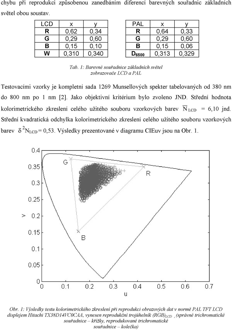 1: Barevné souřadnice základních světel zobrazovače LCD a PAL Testovacími vzorky je kompletní sada 1269 Munsellových spekter tabelovaných od 380 nm do 800 nm po 1 nm [2].