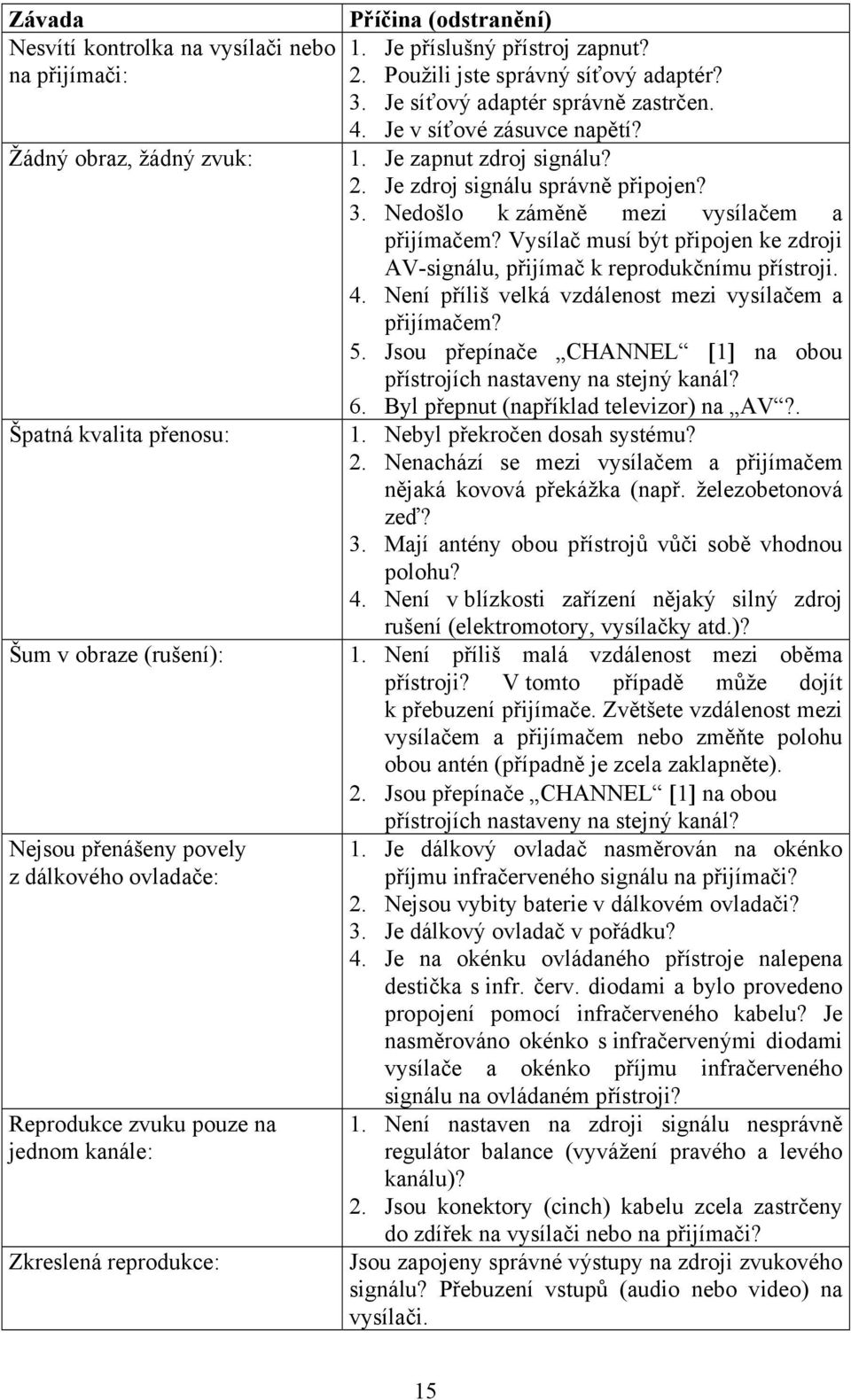 1. Je zapnut zdroj signálu? 2. Je zdroj signálu správně připojen? 3. Nedošlo k záměně mezi vysílačem a přijímačem? Vysílač musí být připojen ke zdroji AV-signálu, přijímač k reprodukčnímu přístroji.