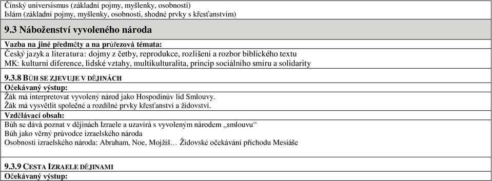 vztahy, multikulturalita, princip sociálního smíru a solidarity 9.3.8 BŮH SE ZJEVUJE V DĚJINÁCH Žák má interpretovat vyvolený národ jako Hospodinův lid Smlouvy.