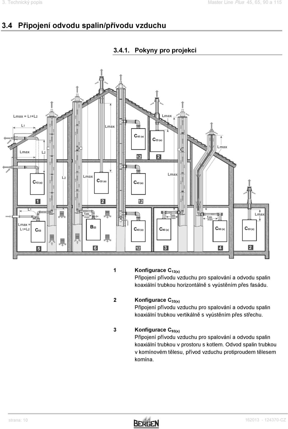 Pokyny pro projekci 1 Konfigurace C 13(x) Připojení přívodu vzduchu pro spalování a odvodu spalin koaxiální trubkou horizontálně s vyústěním přes