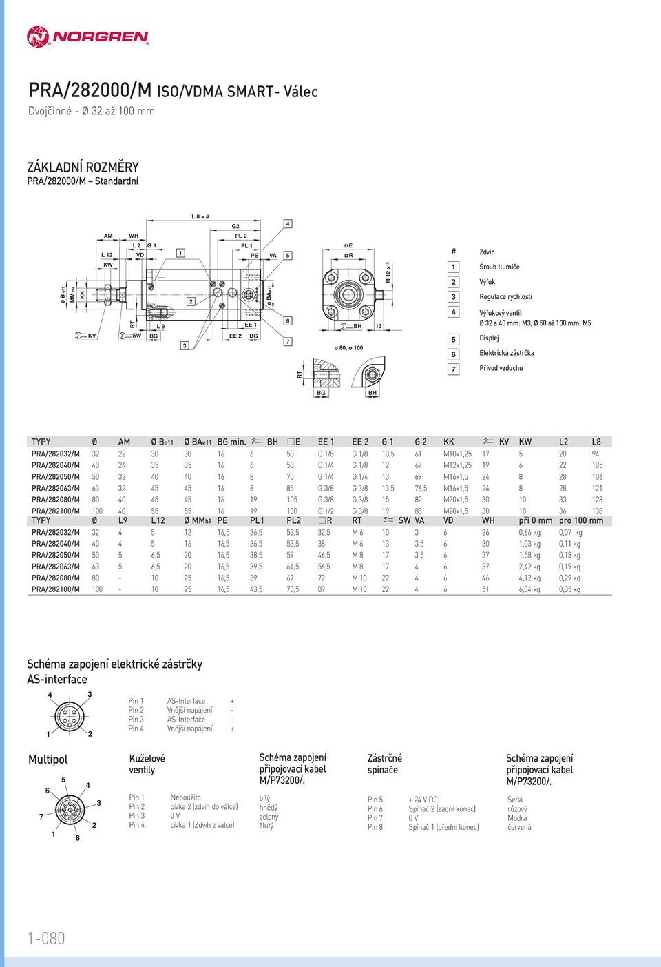 BH E EE EE G G KK KV KW L L8 P/80/M 0 0 0 G /8 G /8 0, M0x, 0 9 P/800/M 0 8 G / G /8 Mx, 9 0 P/800/M 0 0 0 8 0 G / G / 9 Mx, 8 8 0 P/80/M 8 8 G /8 G /8,, Mx, 8 8 P/8080/M 80 0 9 0 G /8 G /8 8 M0x, 0