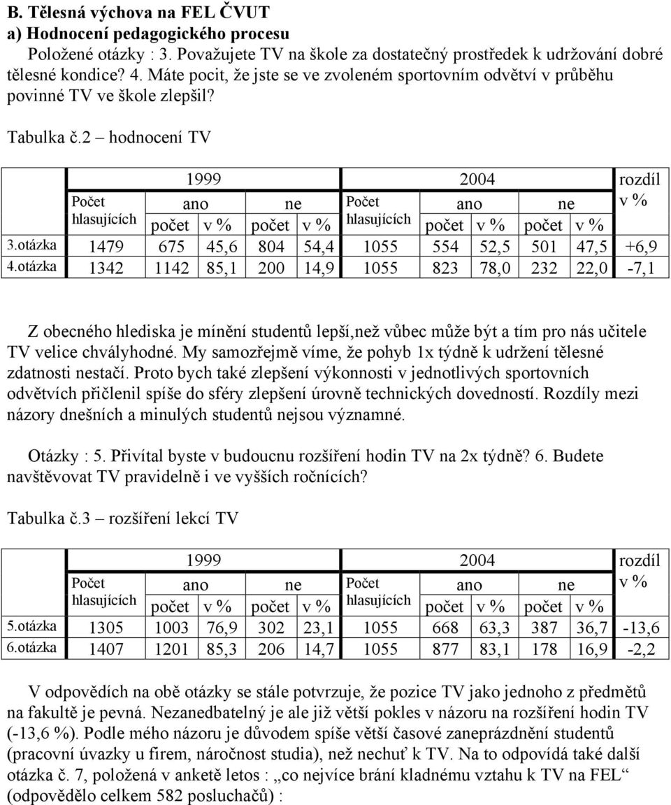 otázka 1342 1142 85,1 200 14,9 1055 823 78,0 232 22,0-7,1 Z obecného hlediska je mínění studentů lepší,než vůbec může být a tím pro nás učitele TV velice chvályhodné.