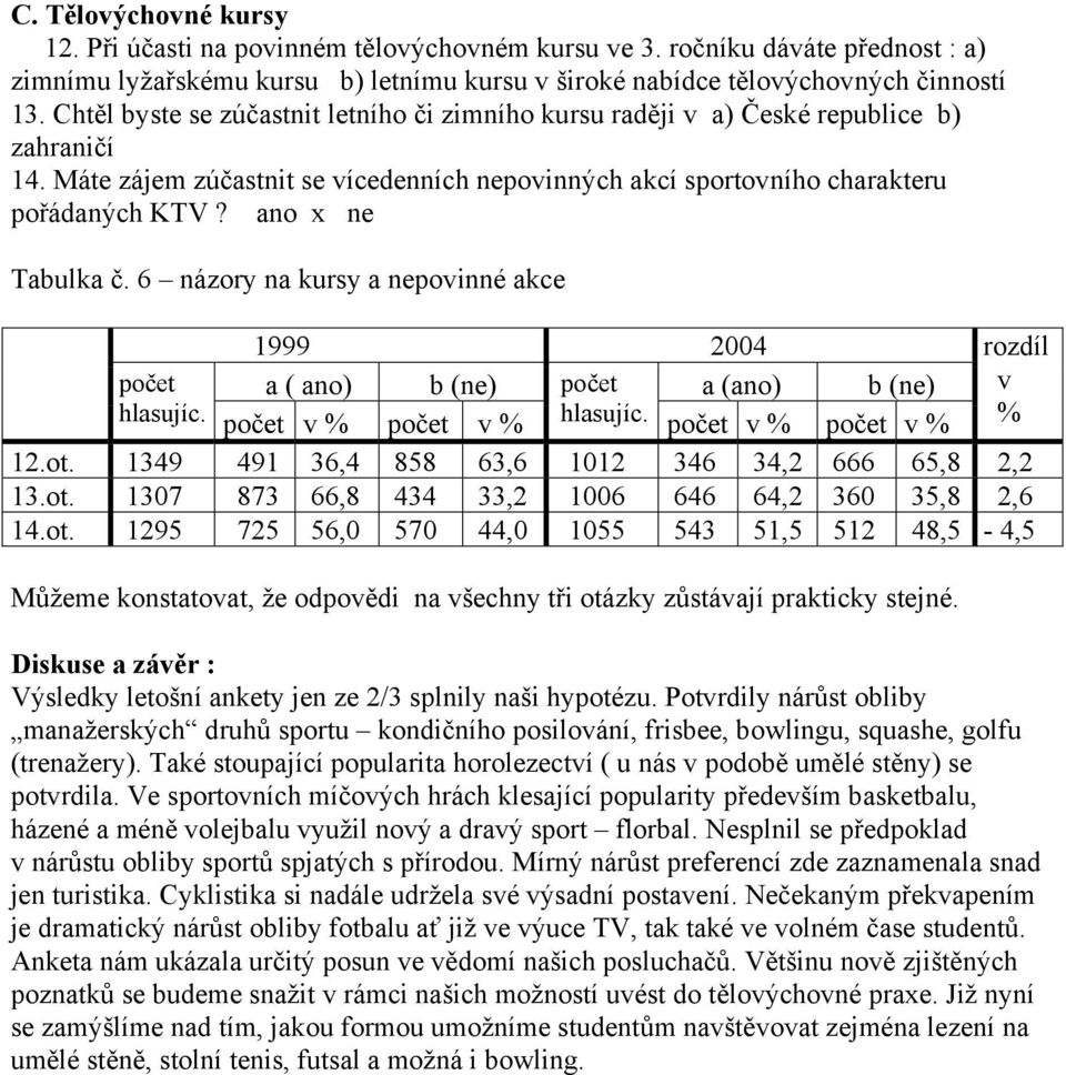 ano x ne Tabulka č. 6 názory na kursy a nepovinné akce počet a ( ano) b (ne) počet a (ano) b (ne) v hlasujíc. počet v % počet v % hlasujíc. počet v % počet v % % 12.ot.