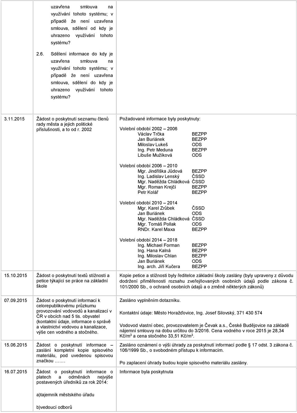 2015 Žádost o poskytnutí seznamu členů rady města a jejich politické příslušnosti, a to od r.
