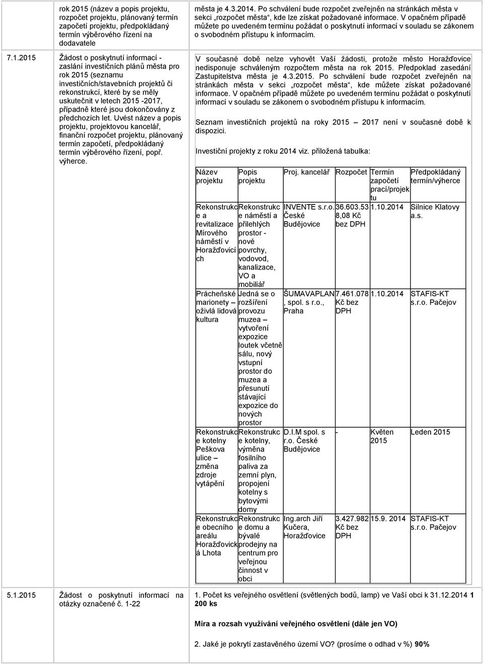 2015 Žádost o poskytnutí informací - zaslání investičních plánů města pro  (seznamu investičních/stavebních projektů či rekonstrukcí, které by se měly uskutečnit v letech 2015-2017, případně které