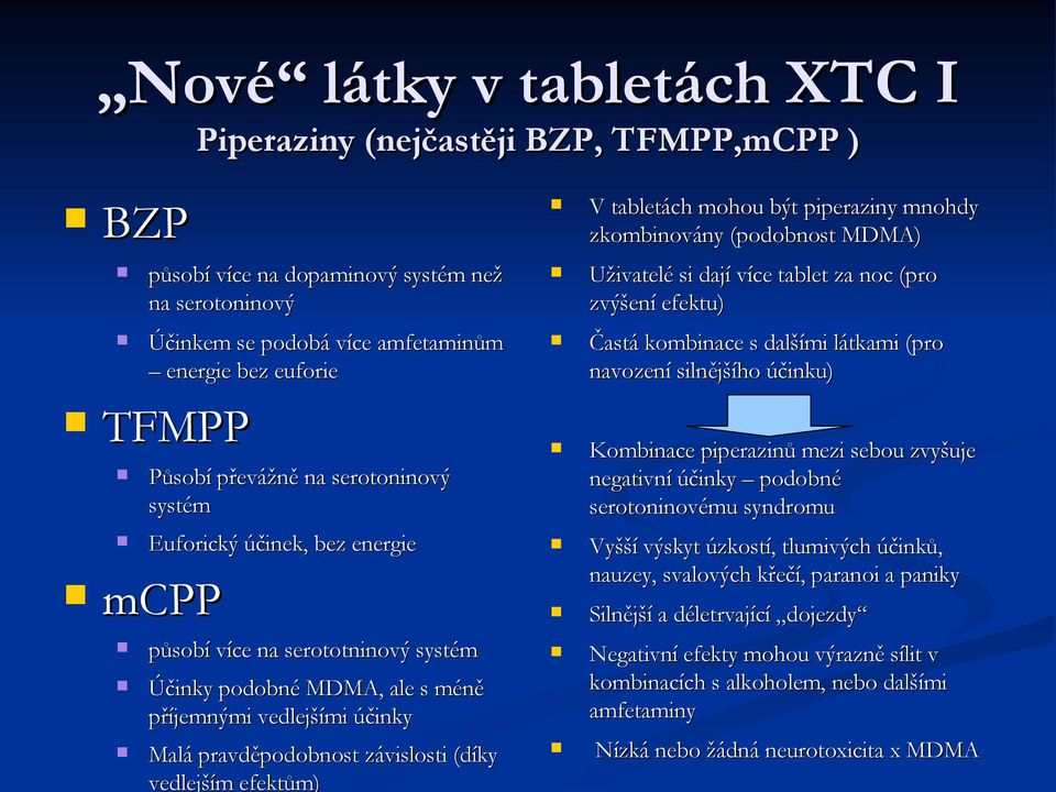 vedlejším efektům) V tabletách mohou být piperaziny mnohdy zkombinovány (podobnost MDMA) Uživatelé si dají více tablet za noc (pro zvýšení efektu) Častá kombinace s dalšími látkami (pro navození