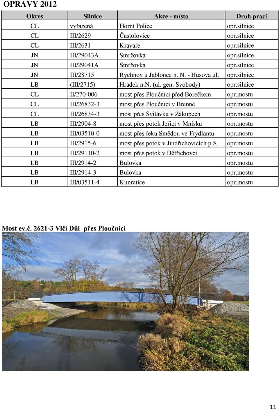 silnice CL II/270-006 most přes Ploučnici před Borečkem opr.mostu CL III/26832-3 most přes Ploučnici v Brenné opr.mostu CL III/26834-3 most přes Svitávku v Zákupech opr.