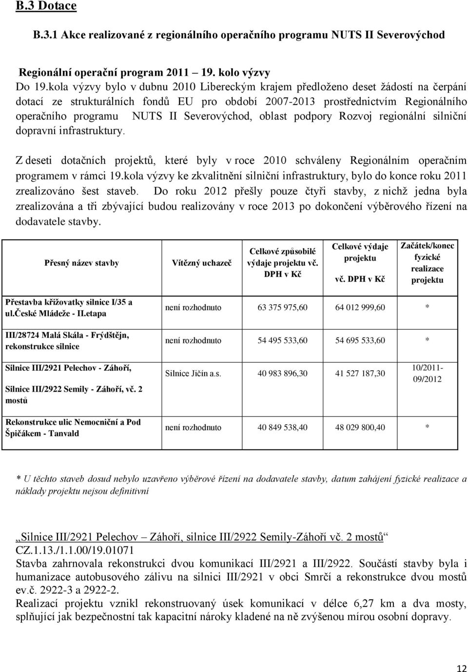 Severovýchod, oblast podpory Rozvoj regionální silniční dopravní infrastruktury. Z deseti dotačních projektů, které byly v roce 2010 schváleny Regionálním operačním programem v rámci 19.