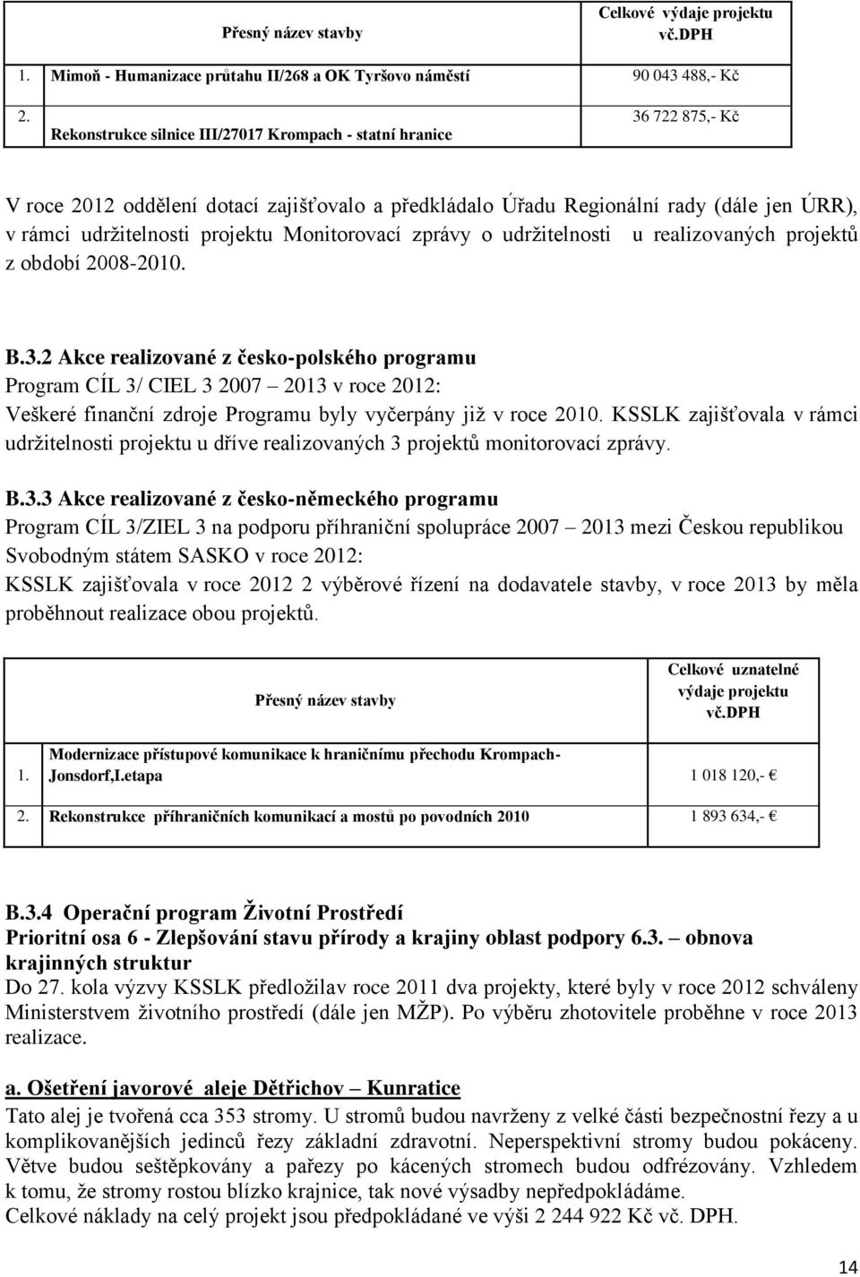 Monitorovací zprávy o udržitelnosti u realizovaných projektů z období 2008-2010. B.3.