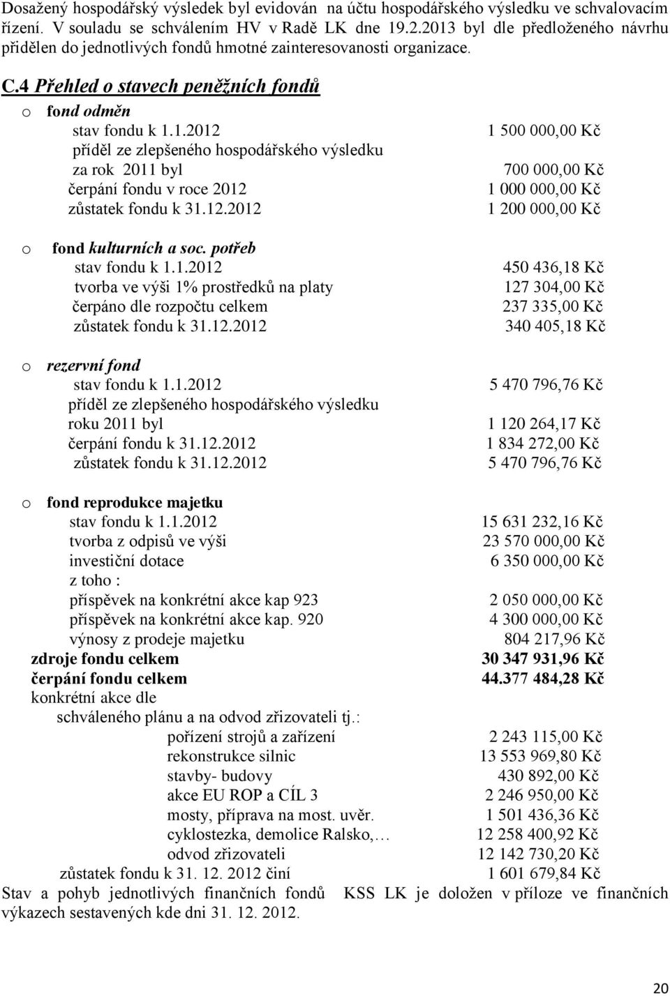 12.2012 1 500 000,00 Kč 700 000,00 Kč 1 000 000,00 Kč 1 200 000,00 Kč o fond kulturních a soc. potřeb stav fondu k 1.1.2012 tvorba ve výši 1% prostředků na platy čerpáno dle rozpočtu celkem zůstatek fondu k 31.