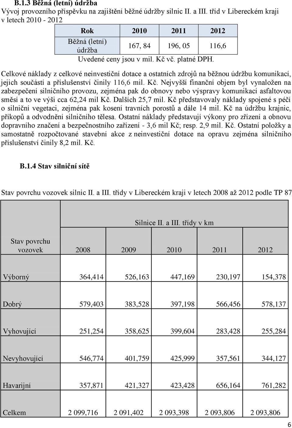 Celkové náklady z celkové neinvestiční dotace a ostatních zdrojů na běžnou údržbu komunikací, jejich součástí a příslušenství činily 116,6 mil. Kč.