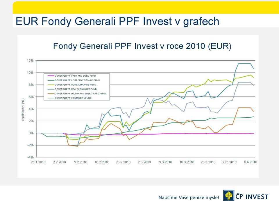 PPF