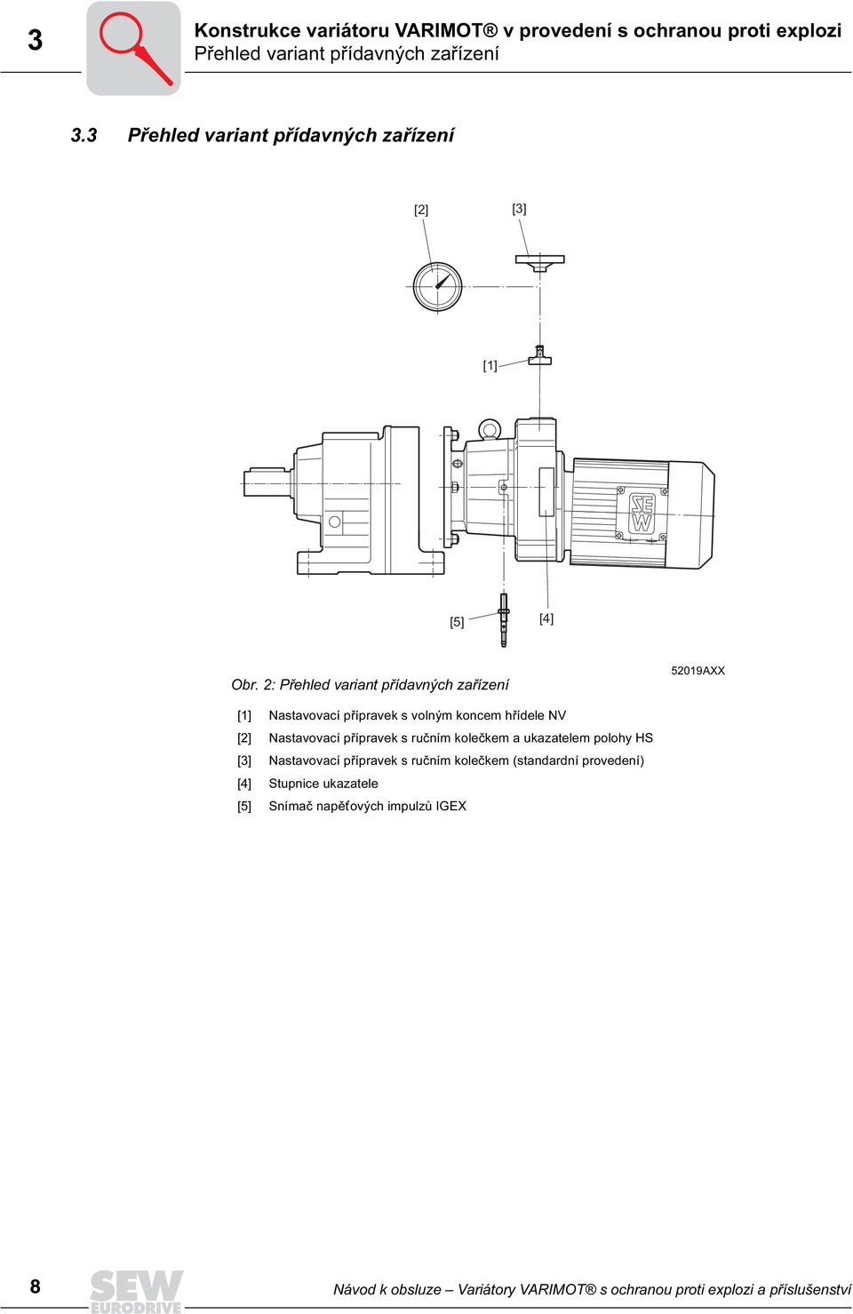2: Přehled variant přídavných zařízení 52019AXX [1] Nastavovací přípravek s volným koncem hřídele NV [2] Nastavovací přípravek s