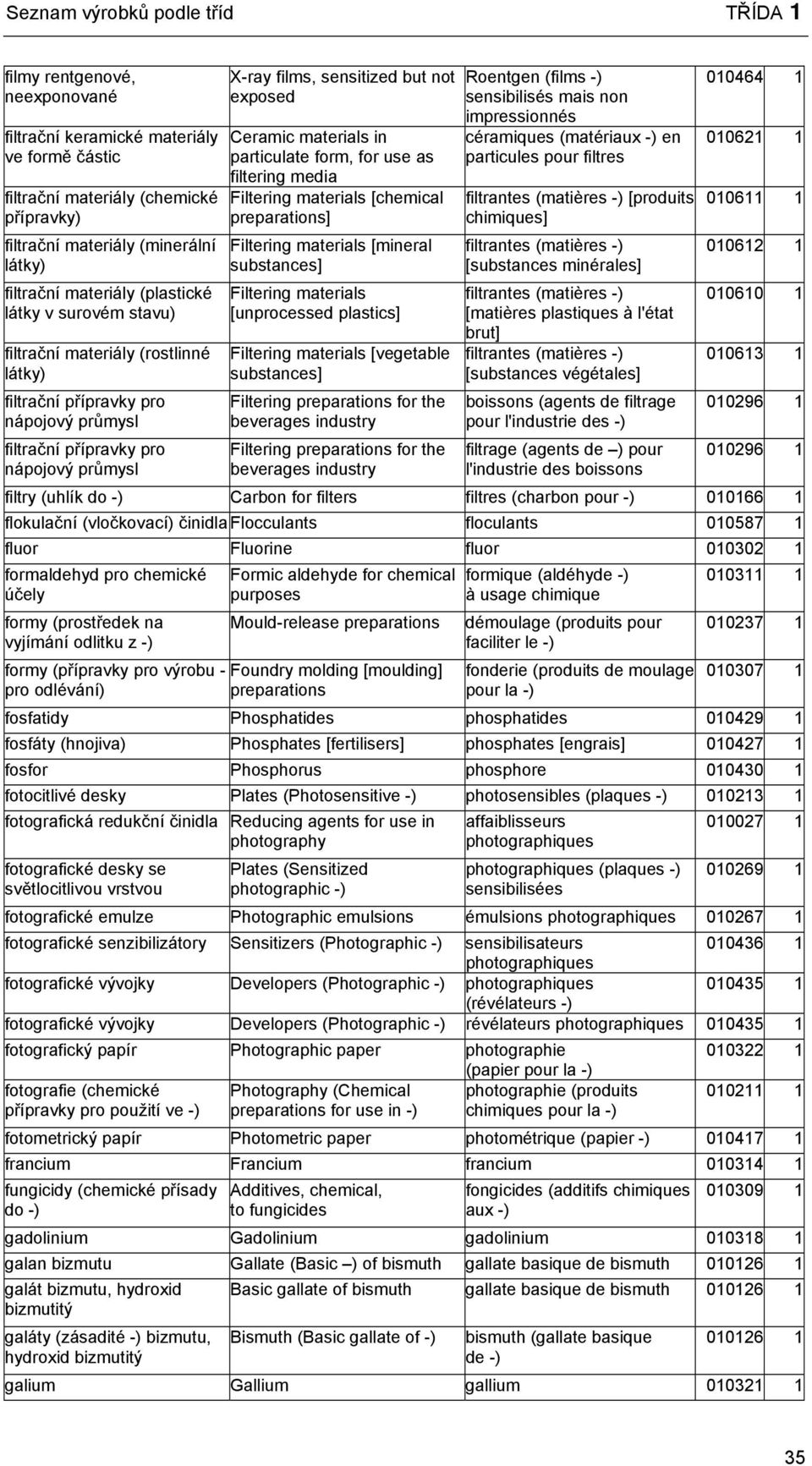 exposed Ceramic materials in particulate form, for use as filtering media Filtering materials [chemical preparations] Filtering materials [mineral substances] Filtering materials [unprocessed