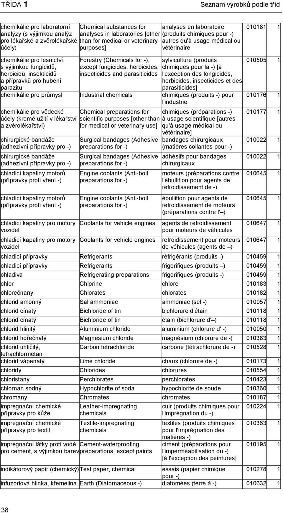 pro hubení parazitů Forestry (Chemicals for -), except fungicides, herbicides, insecticides and parasiticides sylviculture (produits chimiques pour la -) [à l'exception des fongicides, herbicides,