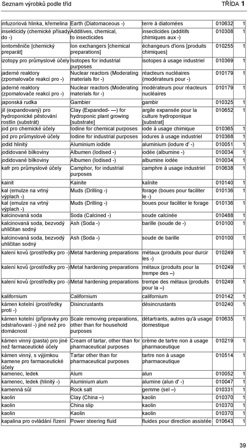 -) jaderné reaktory (zpomalovače reakcí pro -) Nuclear reactors (Moderating materials for -) insecticides (additifs chimiques aux -) échangeurs d'ions [produits chimiques] 010308 1 010255 1 isotopes