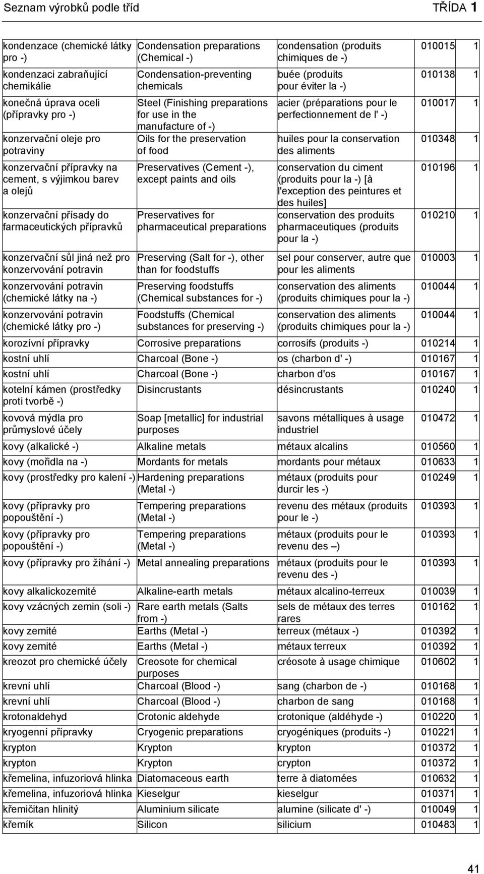 (chemické látky pro -) Condensation preparations (Chemical -) Condensation-preventing chemicals Steel (Finishing preparations for use in the manufacture of -) Oils for the preservation of food