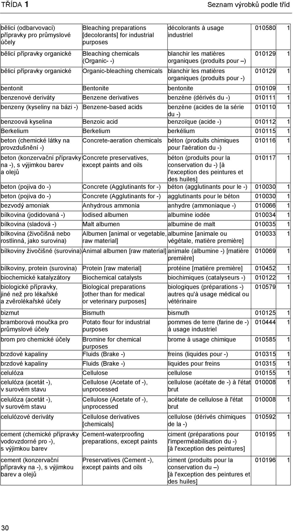 010129 1 010129 1 bentonit Bentonite bentonite 010109 1 benzenové deriváty Benzene derivatives benzène (dérivés du -) 010111 1 benzeny (kyseliny na bázi -) Benzene-based acids benzène (acides de la