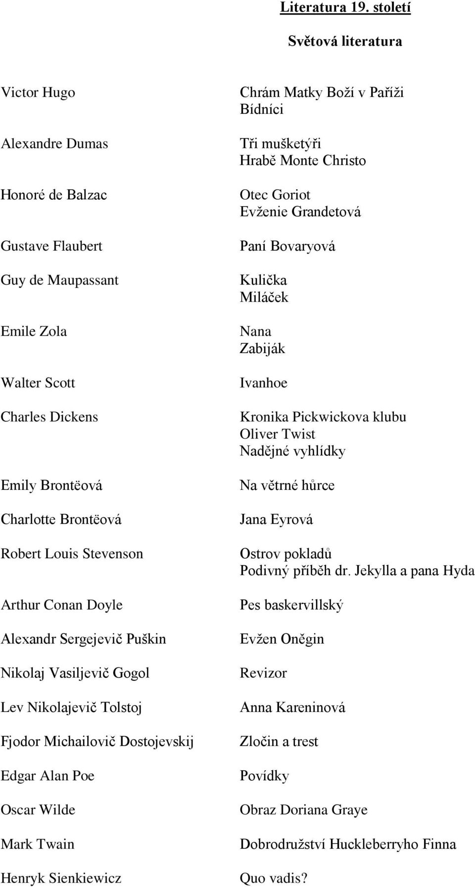 Stevenson Arthur Conan Doyle Alexandr Sergejevič Puškin Nikolaj Vasiljevič Gogol Lev Nikolajevič Tolstoj Fjodor Michailovič Dostojevskij Edgar Alan Poe Oscar Wilde Mark Twain Henryk Sienkiewicz Chrám