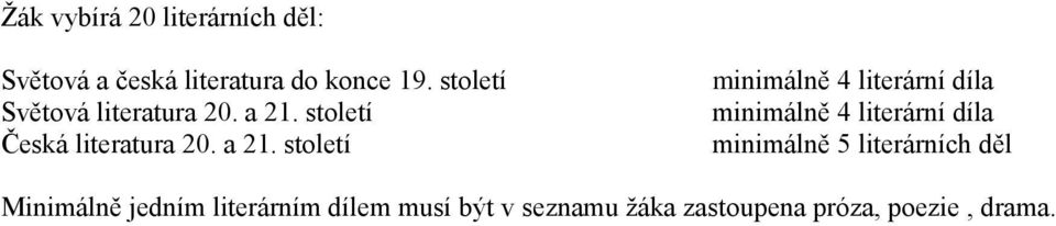 století Česká literatura 20. a 21.