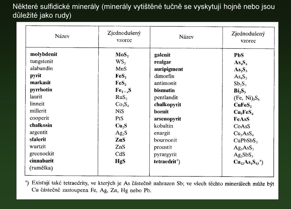 vytištěné tučně se