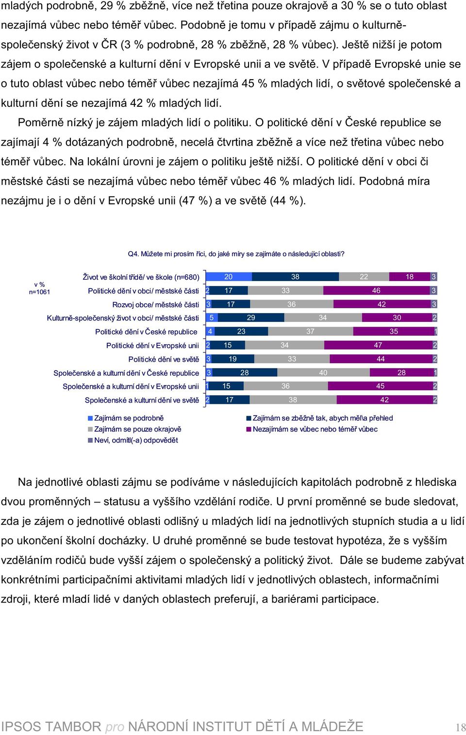 V případě Evropské unie se o tuto oblast vůbec nebo téměř vůbec nezajímá 45 % mladých lidí, o světové společenské a kulturní dění se nezajímá 4 % mladých lidí.