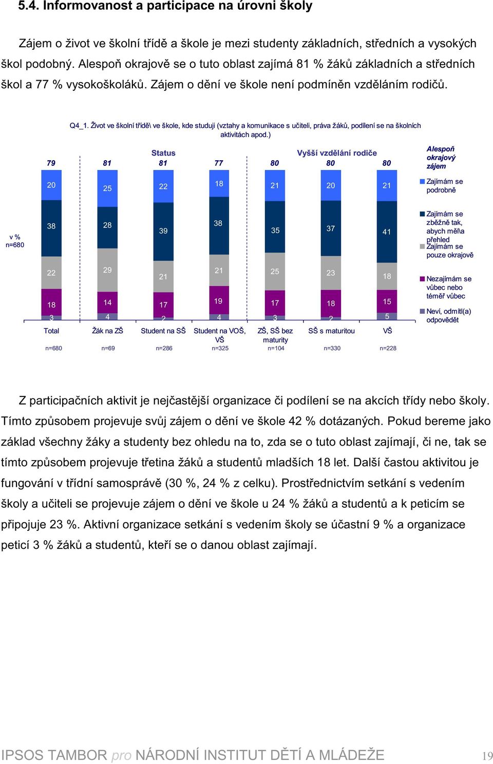 Život ve školní třídě\ ve škole, kde studuji (vztahy a komunikace s učiteli, práva žáků, podílení se na školních aktivitách apod.