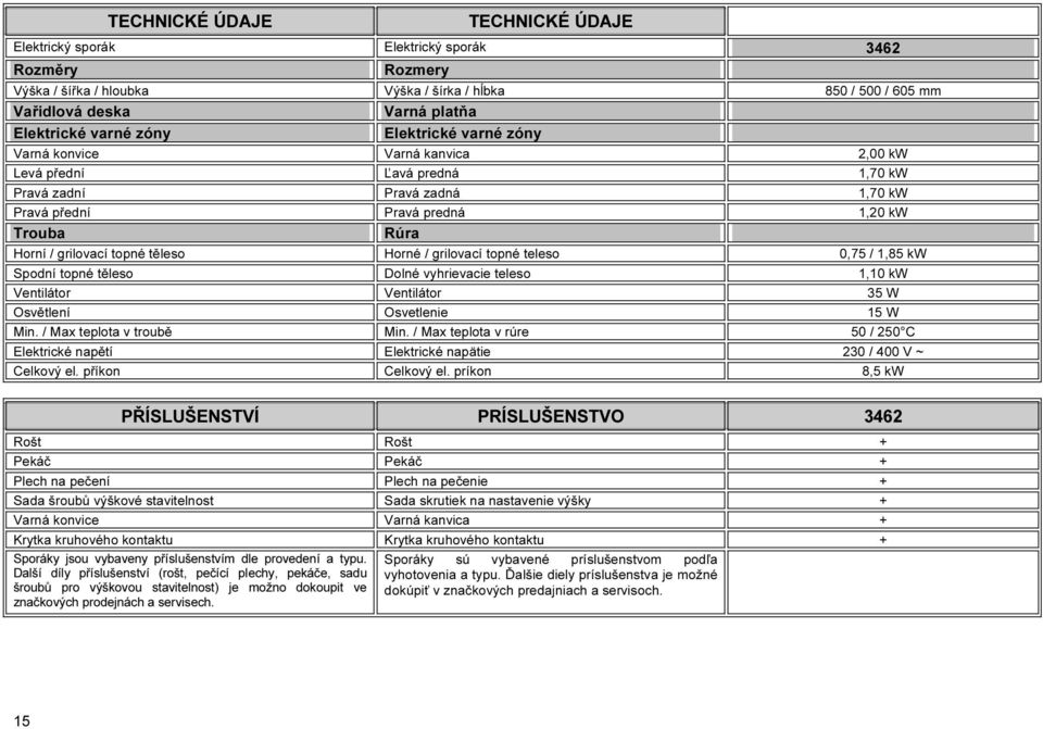 těleso Horné / grilovací topné teleso 0,75 / 1,85 kw Spodní topné těleso Dolné vyhrievacie teleso 1,10 kw Ventilátor Ventilátor 35 W Osvětlení Osvetlenie 15 W Min. / Max teplota v troubě Min.