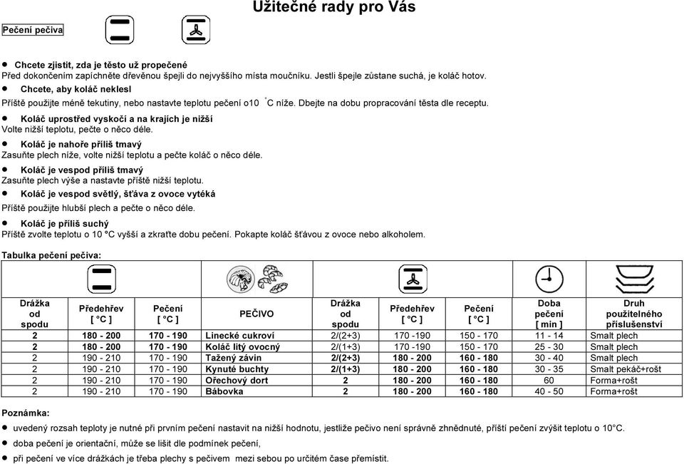 Koláč uprostřed vyskočí a na krajích je nižší Volte nižší teplotu, pečte o něco déle. Koláč je nahoře příliš tmavý Zasuňte plech níže, volte nižší teplotu a pečte koláč o něco déle.