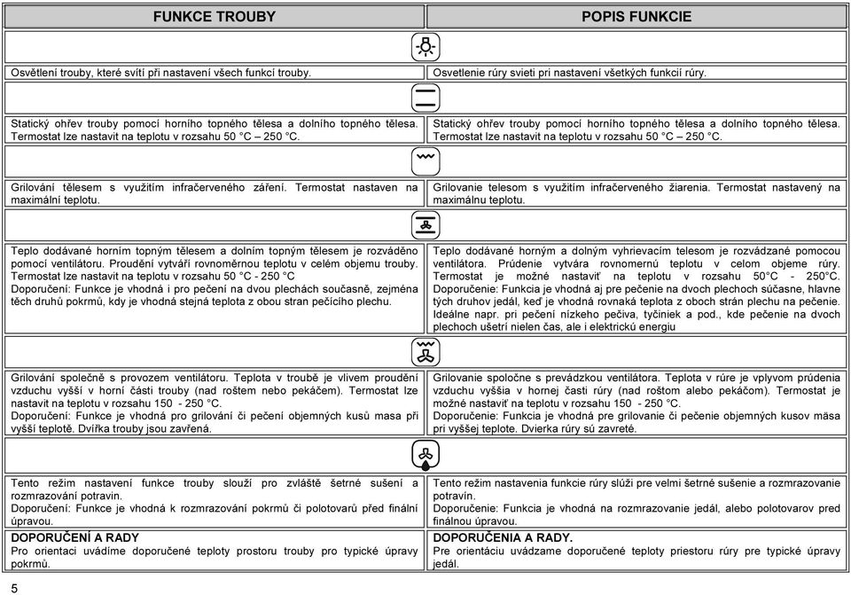 Grilování tělesem s využitím infračerveného záření. Termostat nastaven na maximální teplotu. Grilovanie telesom s využitím infračerveného žiarenia. Termostat nastavený na maximálnu teplotu.