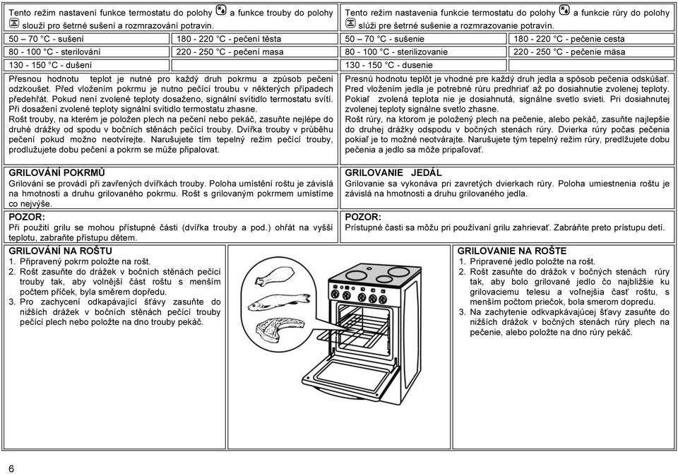 50 70 C - sušení 180-220 C - pečení těsta 50 70 C - sušenie 180-220 C - pečenie cesta 80-100 C - sterilování 220-250 C - pečení masa 80-100 C - sterilizovanie 220-250 C - pečenie mäsa 130-150 C -