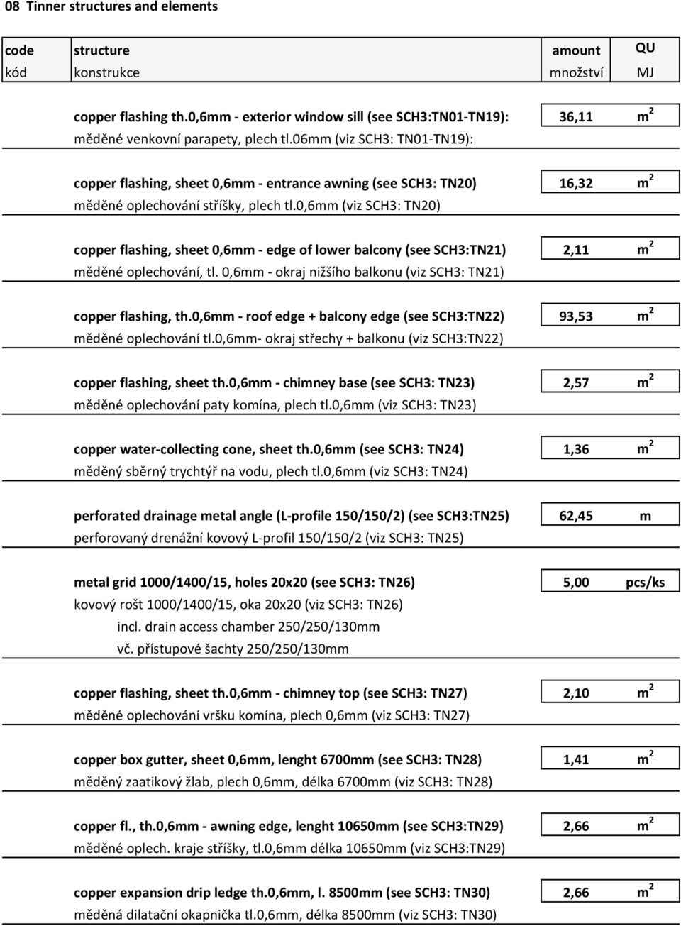 0,6mm (viz SCH3: TN20) copper flashing, sheet 0,6mm edge of lower balcony (see SCH3:TN21) 2,11 m 2 měděné oplechování, tl. 0,6mm okraj nižšího balkonu (viz SCH3: TN21) copper flashing, th.