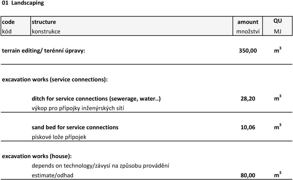.) 28,20 m 3 výkop pro přípojky inženýrských sítí sand bed for service connections 10,06 m