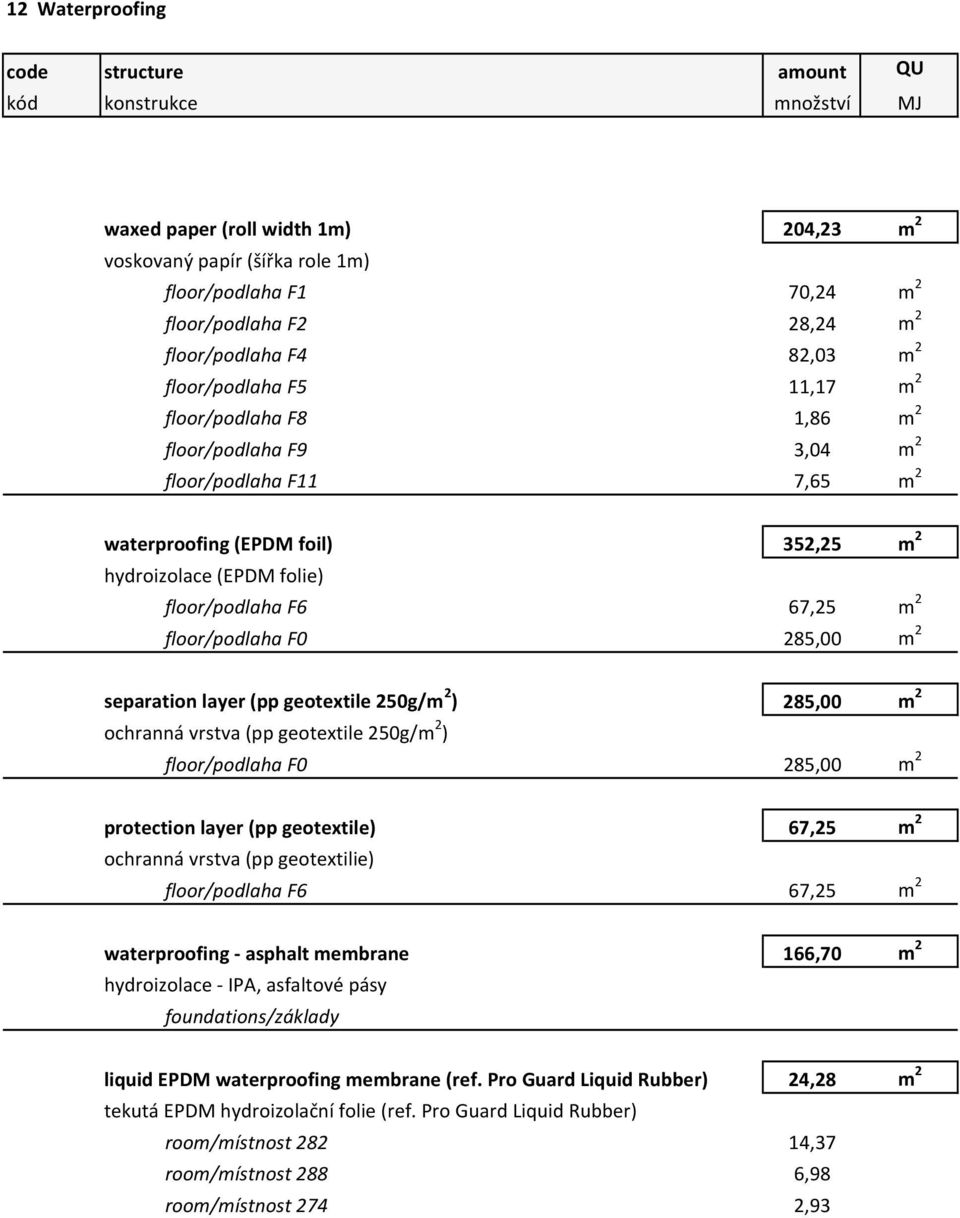 separation layer (pp geotextile 250g/m 2 ) 285,00 m 2 ochranná vrstva (pp geotextile 250g/m 2 ) floor/podlaha F0 285,00 m 2 protection layer (pp geotextile) 67,25 m 2 ochranná vrstva (pp geotextilie)