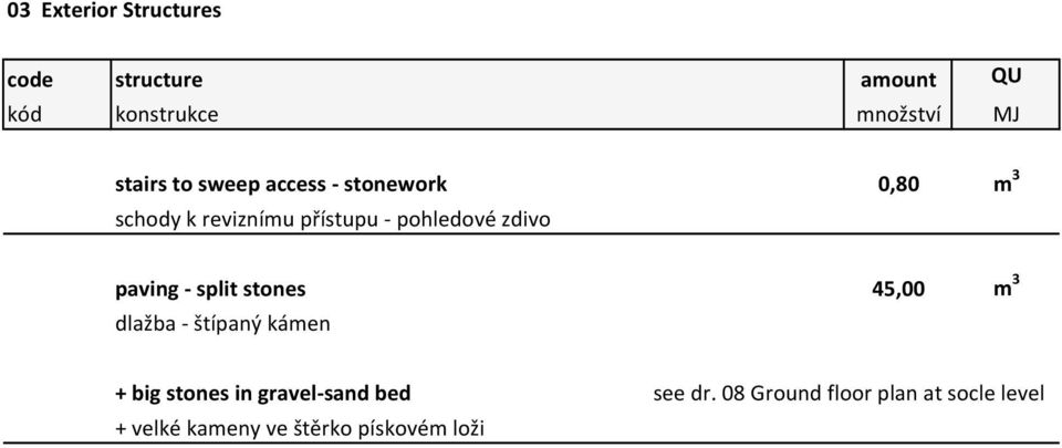 45,00 m 3 dlažba štípaný kámen + big stones in gravel sand bed see