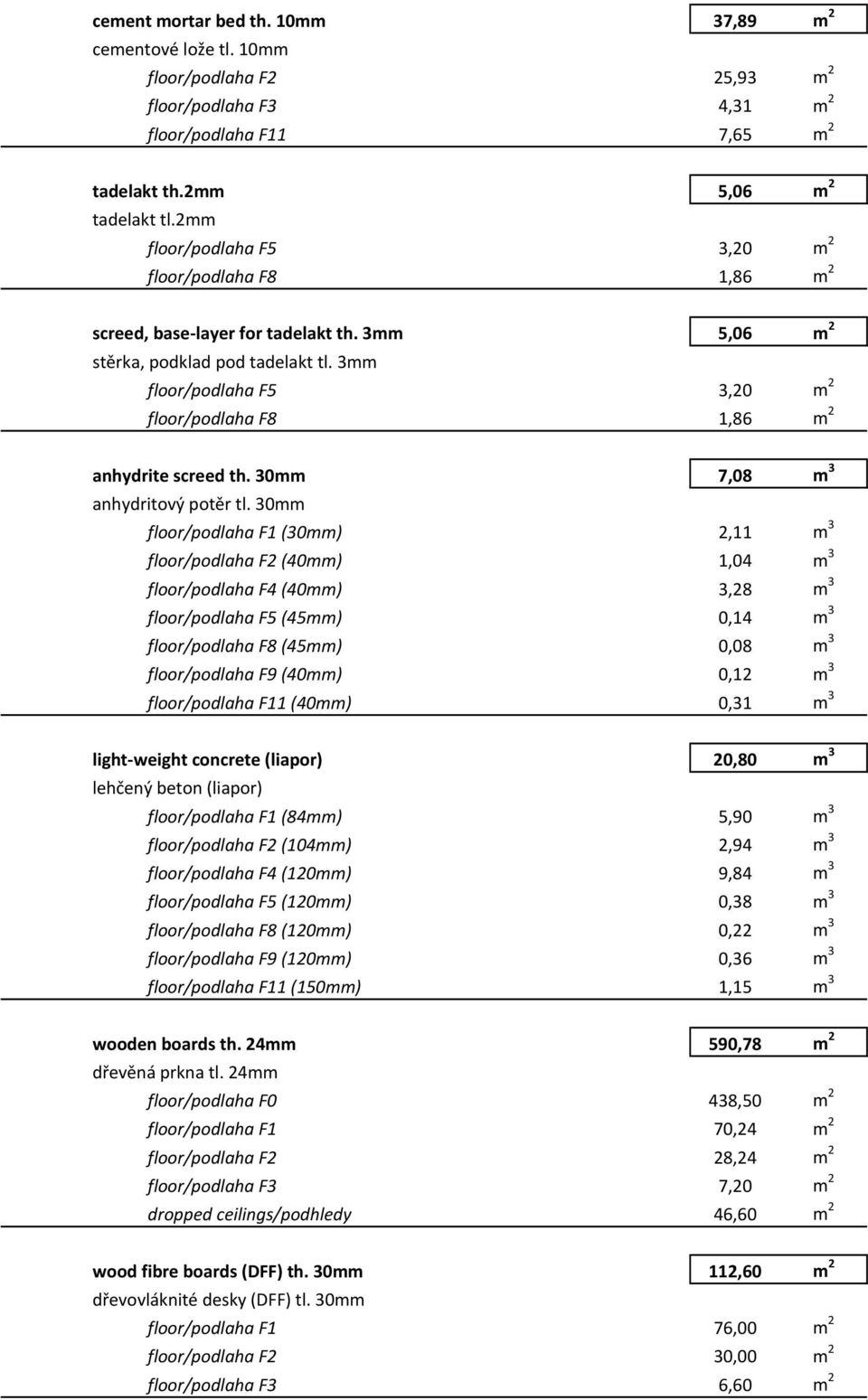 3mm floor/podlaha F5 3,20 m 2 floor/podlaha F8 1,86 m 2 anhydrite screed th. 30mm 7,08 m 3 anhydritový potěr tl.