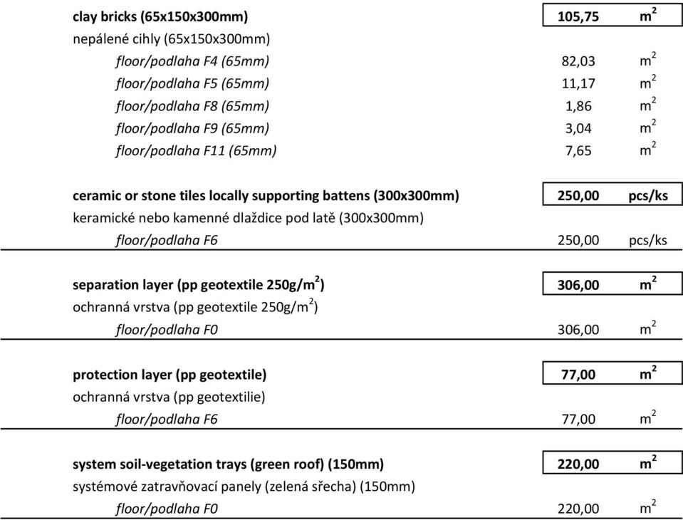 floor/podlaha F6 250,00 pcs/ks separation layer (pp geotextile 250g/m 2 ) 306,00 m 2 ochranná vrstva (pp geotextile 250g/m 2 ) floor/podlaha F0 306,00 m 2 protection layer (pp geotextile)