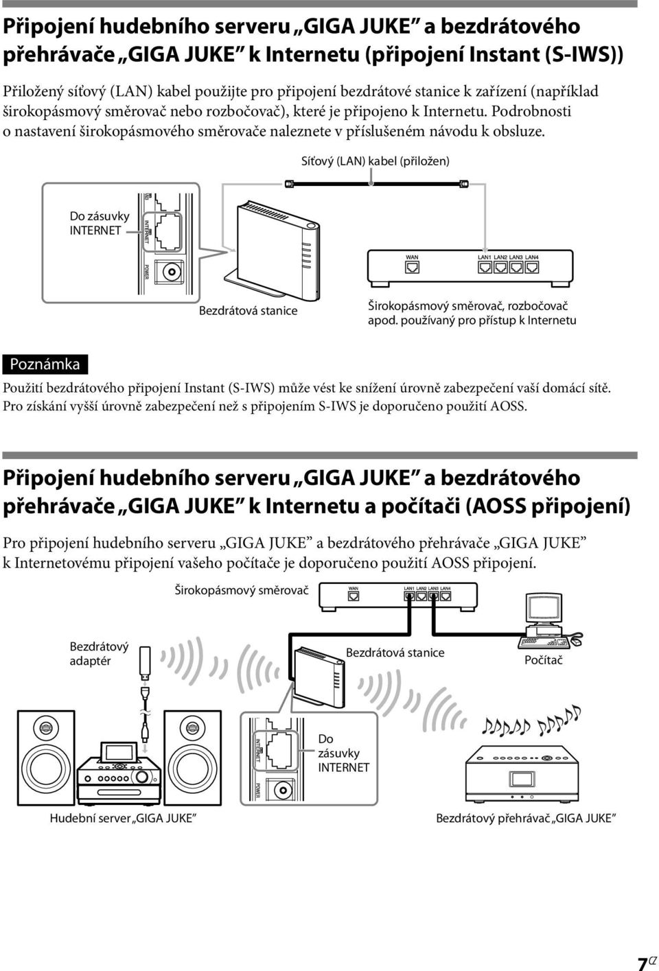 Síťový (LAN) kabel (přiložen) Do zásuvky INTERNET Bezdrátová stanice Širokopásmový směrovač, rozbočovač apod.