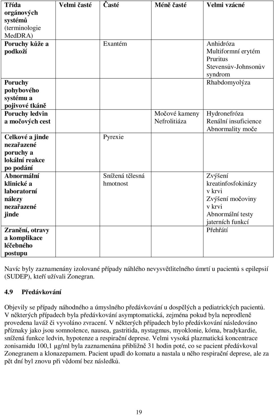 Močové kameny Nefrolitiáza Anhidróza Multiformní erytém Pruritus Stevensův-Johnsonův syndrom Rhabdomyolýza Hydronefróza Renální insuficience Abnormality moče Zvýšení kreatinfosfokinázy v krvi Zvýšení