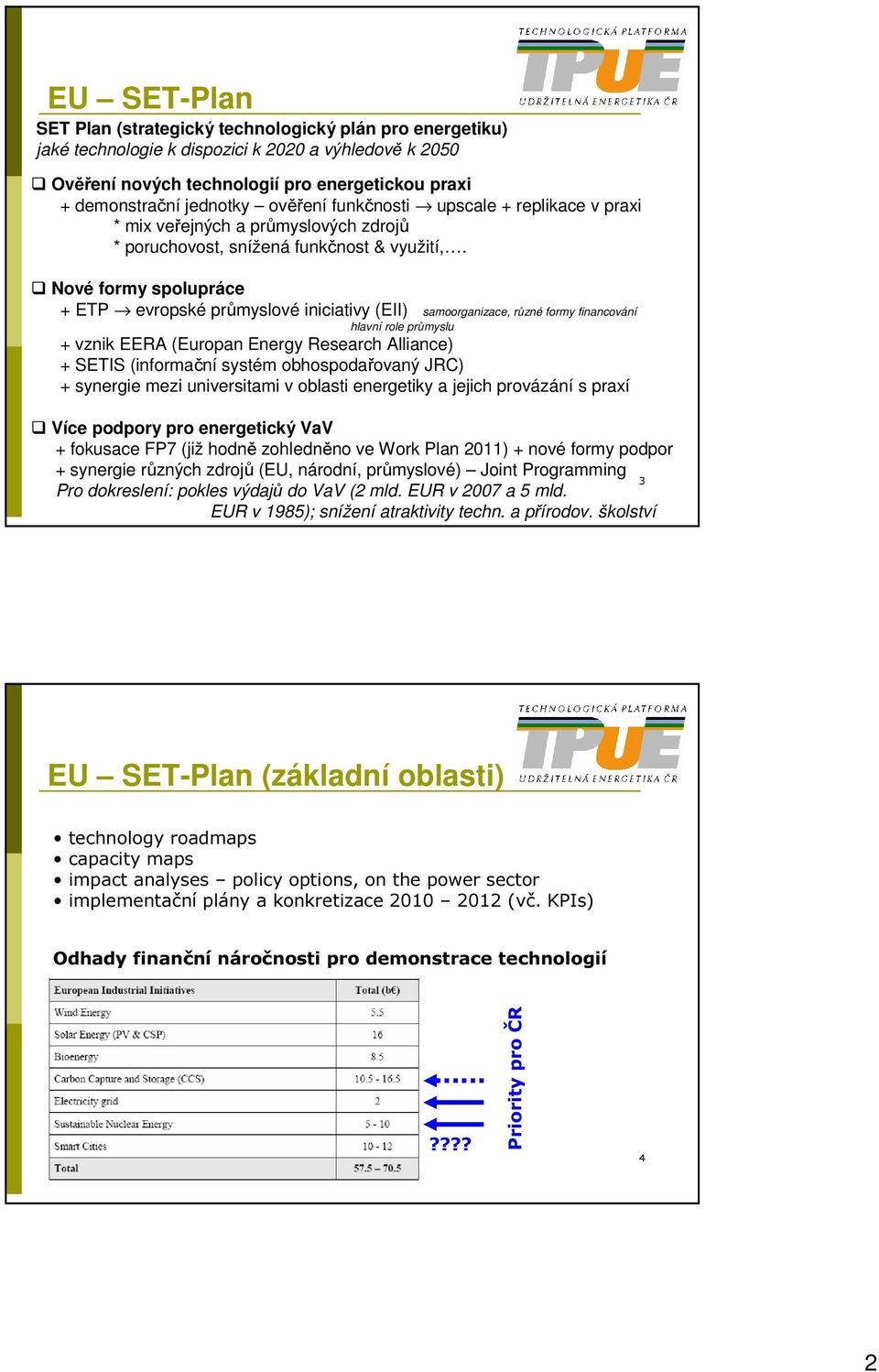 Nové formy spolupráce + ETP evropské průmyslové iniciativy (EII) samoorganizace, různé formy financování hlavní role průmyslu + vznik EERA (Europan Energy Research Alliance) + SETIS (informační