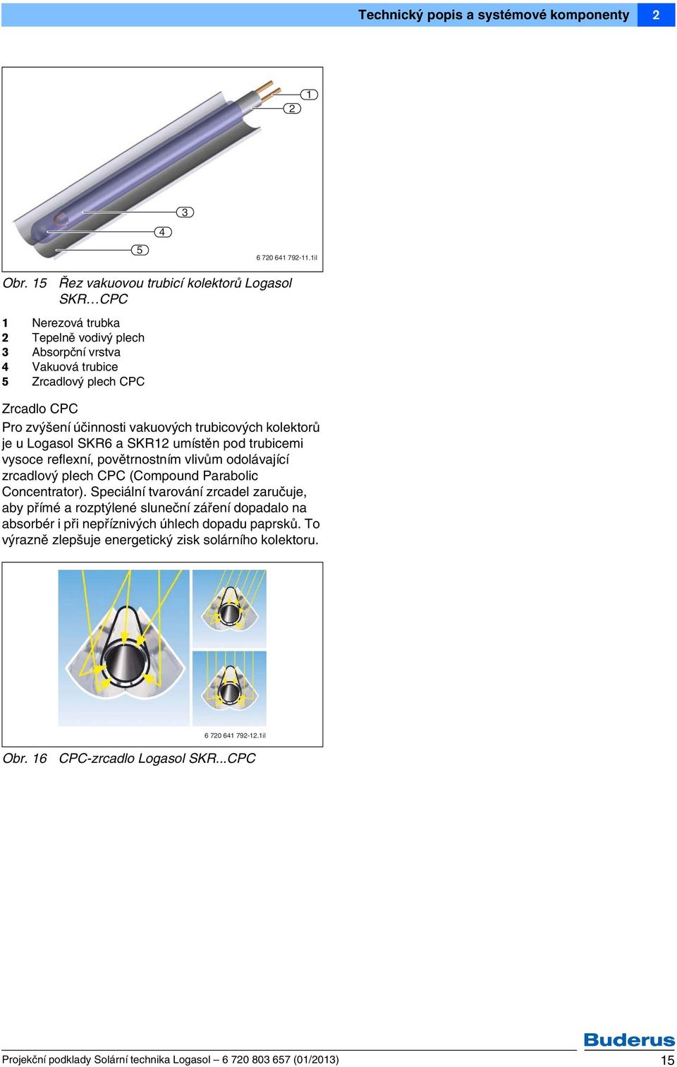 vakuových trubicových kolektorů je u Logasol SKR6 a SKR umístěn pod trubicemi vysoce reflexní, povětrnostním vlivům odolávající zrcadlový plech CPC (Compound Parabolic Concentrator).
