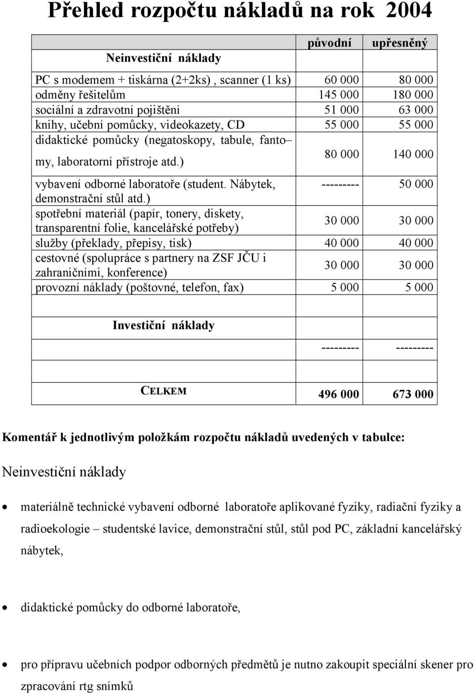 ) 80 000 140 000 vybavení odborné laboratoře (student. Nábytek, --------- 50 000 demonstrační stůl atd.