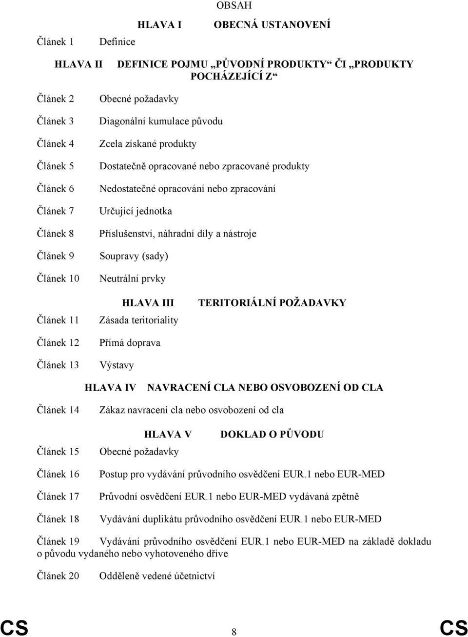 díly a nástroje Soupravy (sady) Neutrální prvky Článek 11 Článek 12 Článek 13 HLAVA III Zásada teritoriality Přímá doprava Výstavy TERITORIÁLNÍ POŽADAVKY HLAVA IV NAVRACENÍ CLA NEBO OSVOBOZENÍ OD CLA