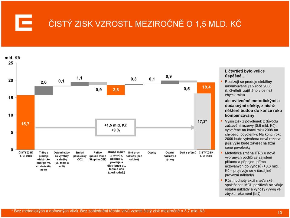 náklady (bez odpisů) Odpisy 0,9 Ostatní náklady a výnosy 0,5 Daň z příjmů 19,4 17,2* ČISTÝ ZISK I. Q. 2009 I.