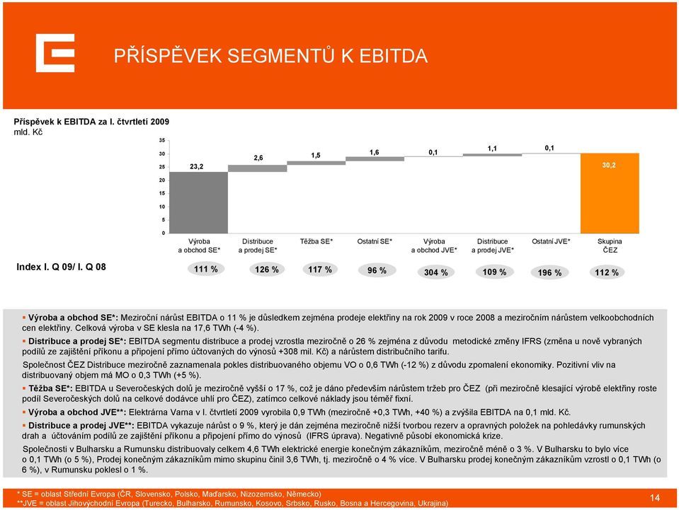 Index I. Q 09/ I.