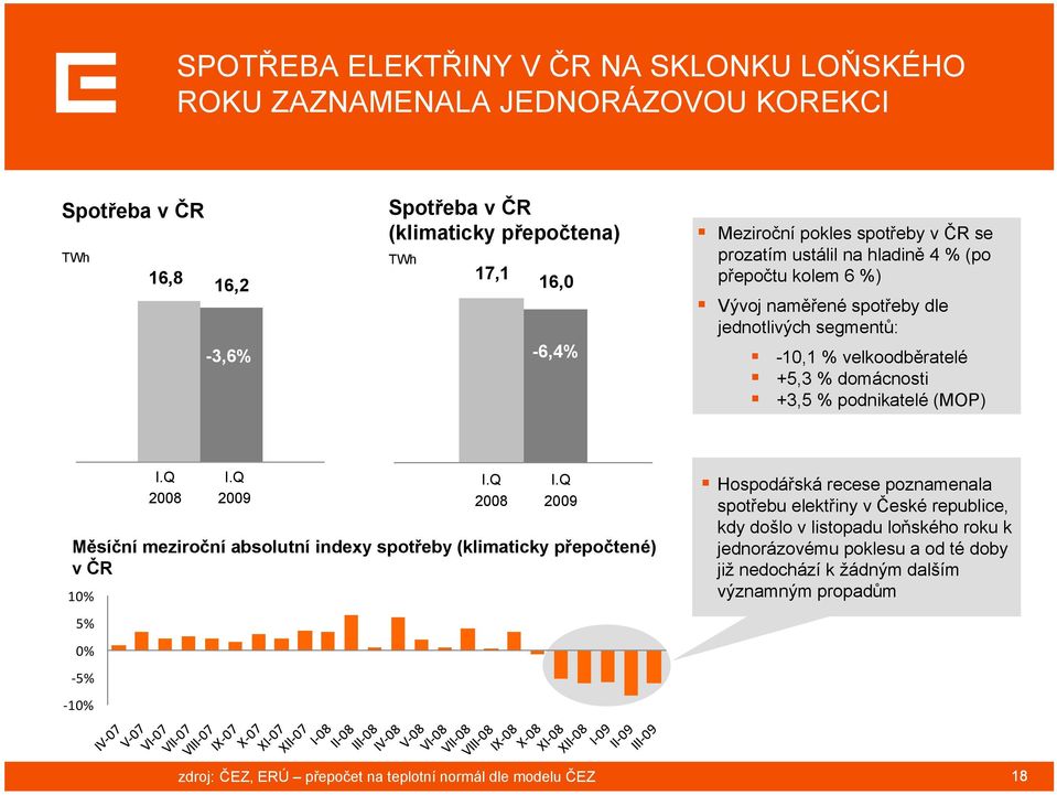 I.Q 2008 I.